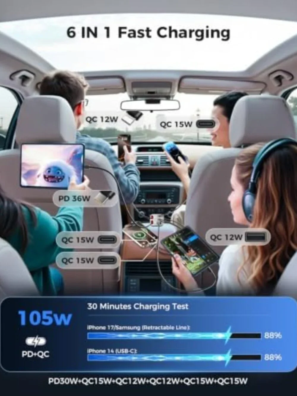 Ultra-Compact 6-Port Retractable USB C Car Charger for Fast Charging on the Go